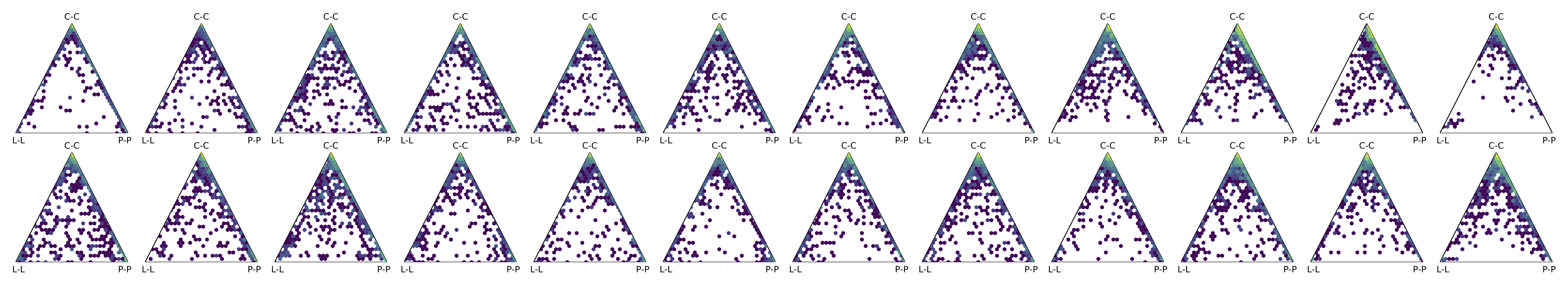 Per-layer ternary plots of mode specializations for ViT and DINOv2.